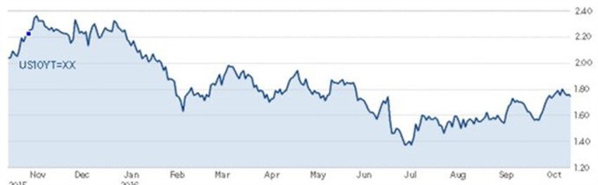 Markets Chart3